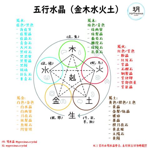 五行属火适合什么水晶